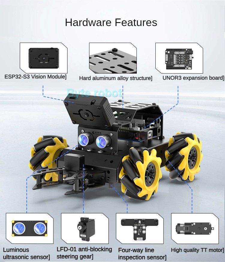 MiniAuto AI Vision 4WD Mecanum – Arduino Kit Bewertung und Preis