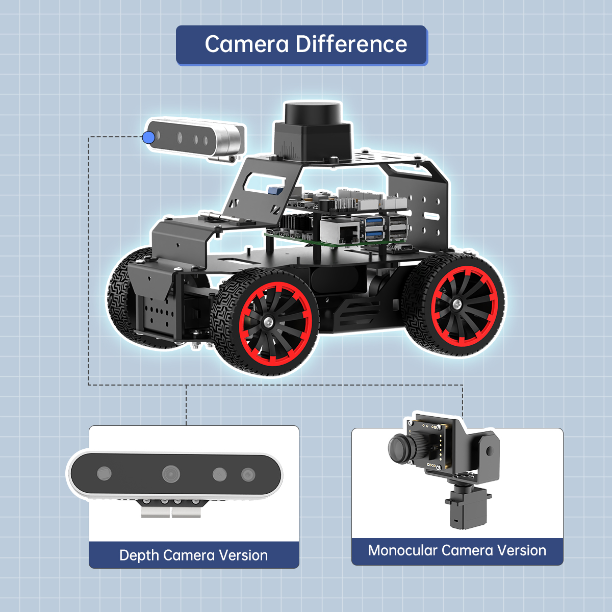 GOOD Hiwonder 3D-Tiefenkamera  – Raspberry Pi Bewertung und Preis