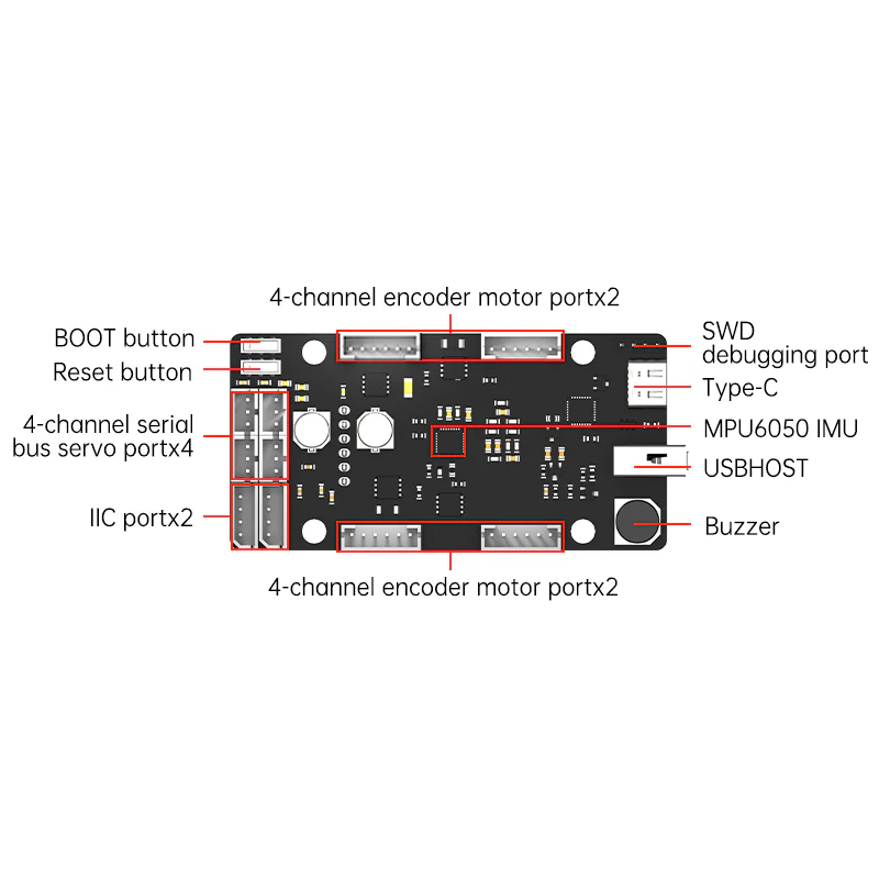 ROS Control Board STM32 4-Kana – Pi Power Supply Bewertung und Preis