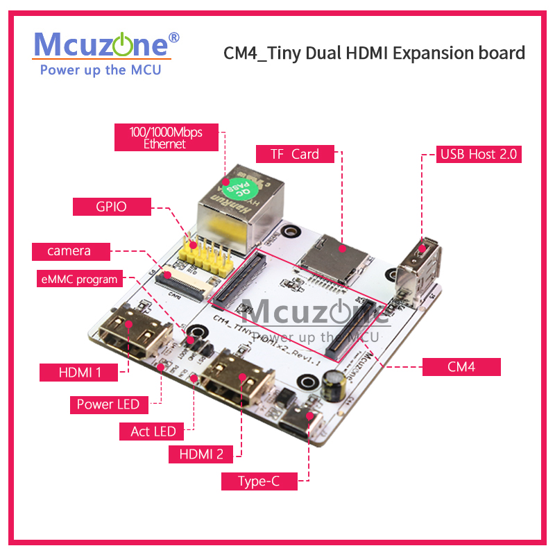 RPi CM4_Tiny Erweiterungsboard – Pi Camera Cable Bewertung und Preis